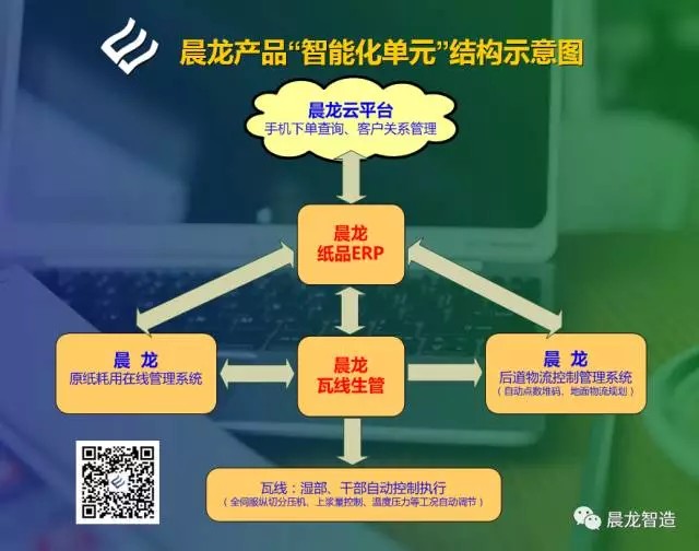 智能化單元