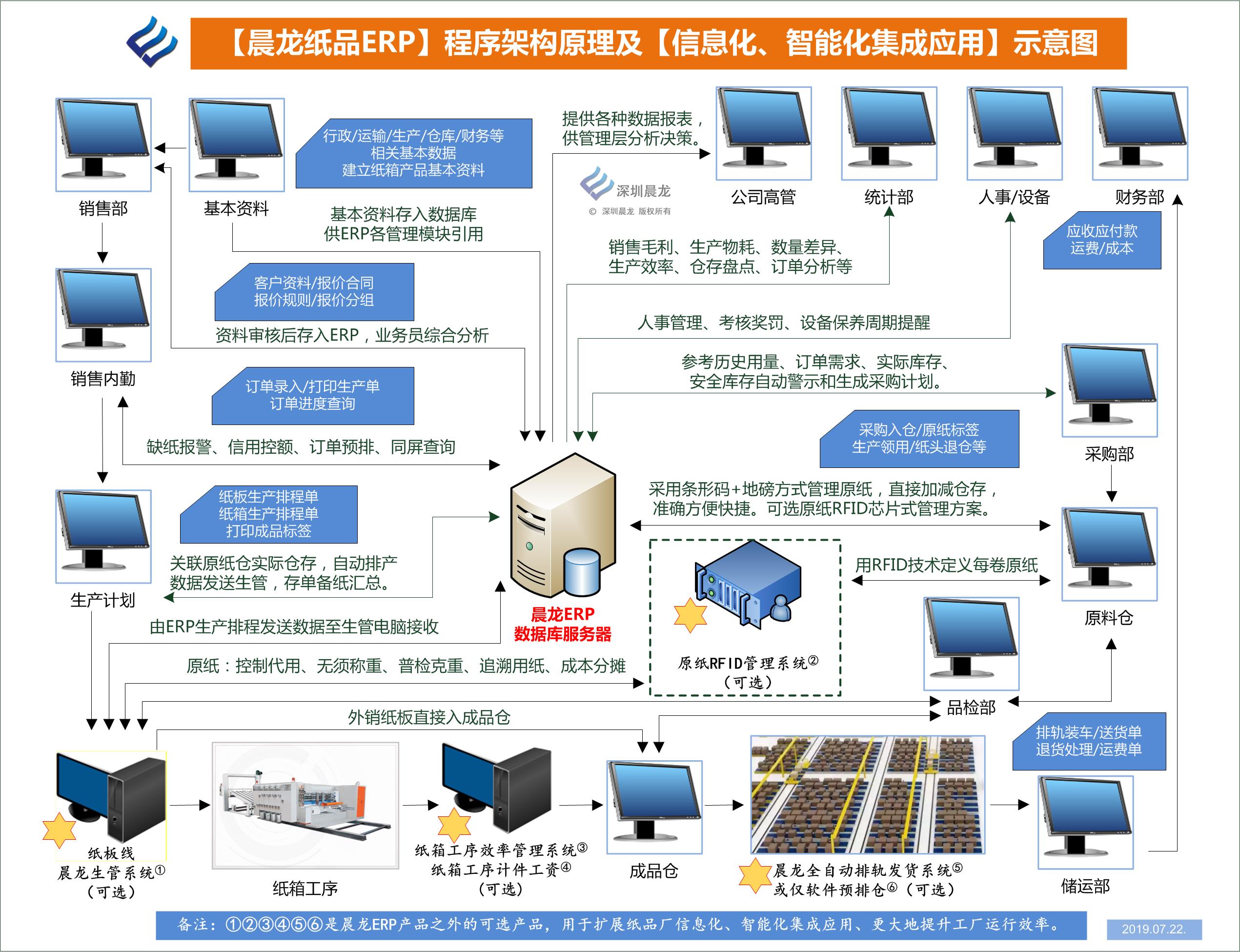 程序架構原理示意圖